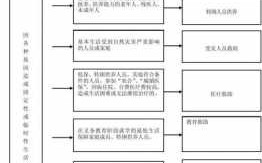 重大救助的流程（一般救助对象重特大疾病医疗救助针对哪些人群?）