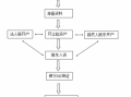 股东入股流程（股东入资是什么意思）