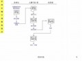 公司裁人流程（公司裁人流程图）