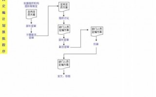 公司裁人流程（公司裁人流程图）