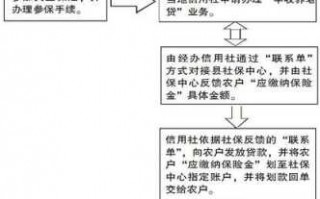 失土保险流程（失土保险条件）