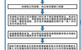 车被剐蹭怎么处理流程（车被剐蹭怎么处理流程图）