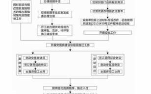 更改用地性质流程（更改用地性质流程怎么写）