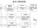 苏州新车自己上牌流程（苏州新车上牌照流程及费用）