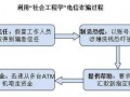 电信诈骗判刑流程（电信诈骗如何判刑）