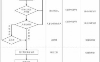 自愿加班单流程（自愿加班怎么界定）