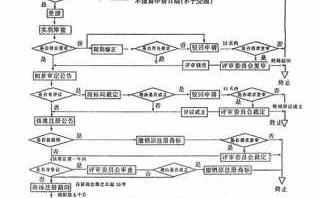 英国商标申请流程（英国商标申请流程图）