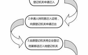 企业迁出办理流程（企业迁出怎么办理）