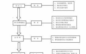 公司支付流程（公司支付流程需要董事长审批签字吗）