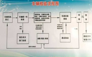 机动车检测站审批流程（机动车检测站审批流程图）