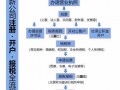 小型公司注册流程（注册小型公司需要什么手续）