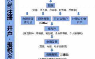 小型公司注册流程（注册小型公司需要什么手续）