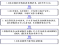 信用卡全款买车流程（用信用卡全款买车划算吗）