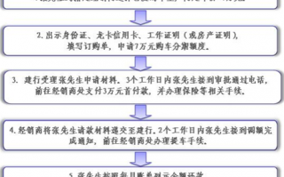 信用卡全款买车流程（用信用卡全款买车划算吗）