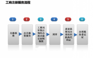 深圳名称核准流程（深圳企业名称核准）