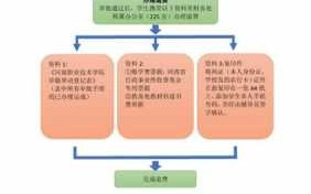 2020学费退费流程（学费退费流程图）