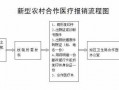 太平洋保险报销流程（太平洋怎么报销流程）