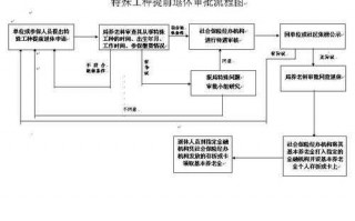 特殊工种审批手续流程（特殊工种办理流程）