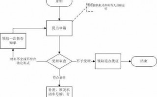 车牌照补办流程（车牌照怎么补办多少钱）