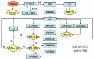 无效流程时间（无效的过程名）