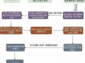 保全房产拍卖流程（保全的房子法院怎么定价拍卖）