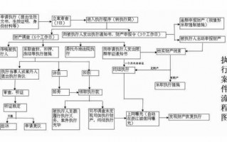 执行案件办理结案流程（执行结案有几种结案方式）