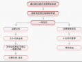 商标地址变更流程（商标地址变更流程网上）