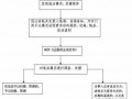 查封企业账户流程（查封企业账户的规定）