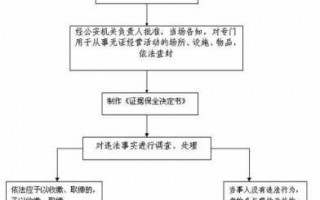 查封企业账户流程（查封企业账户的规定）