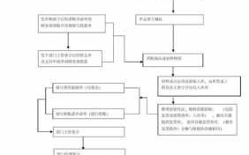 支付流程法律（付款流程的基本要求）