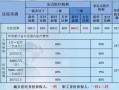 合肥社保报销流程（合肥社保医疗报销比例）