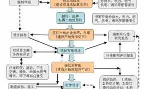 房产开发流程6（房产开发全流程）