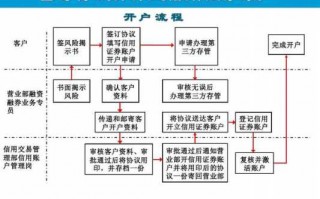 流程券商（券商操作）