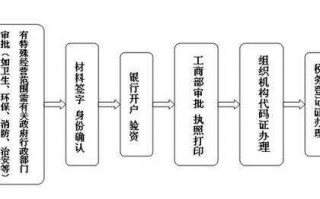 注册外地公司流程（外地注册公司有什么风险）