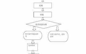 公司调动流程（公司调动流程需要多久）