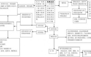 药品公司流程（成立药品公司）