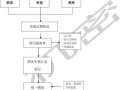 过期账目销毁流程（过期产品账务怎么处理）