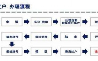 京牌车过户到外地流程（京牌车过户到外地流程图）