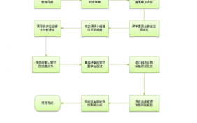 合资券商设立流程（合资券商投行）