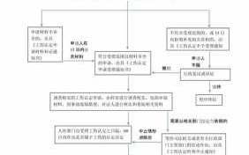 园区工伤流程（工业园区伤残鉴定中心）