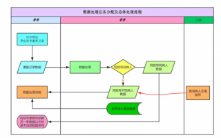 渎职任务流程（渎职任务流程是什么）