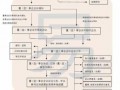 选举董事的流程（选举董事会）