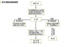 社保死亡报销流程（社保死亡报销流程及时间）