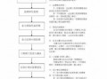 项目范围的变更流程（项目范围的变更流程包括）