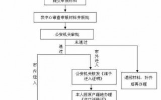 重庆人才落户流程（重庆市人才落户的政策是什么）