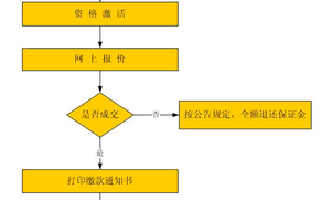 起诉追讨合同押金流程（起诉追讨合同押金流程图）