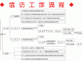 深圳中院信访流程（深圳中院投诉）