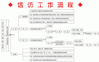 深圳中院信访流程（深圳中院投诉）