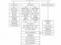 注册监理公司流程和费用（注册工程监理公司流程）