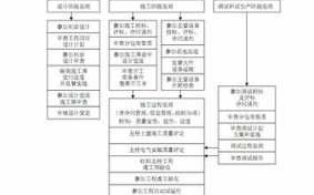 注册监理公司流程和费用（注册工程监理公司流程）